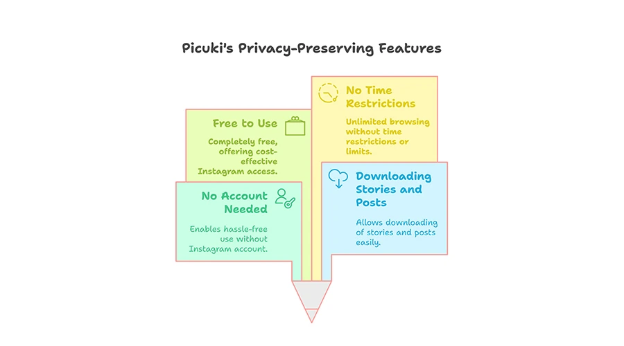 Picuki Features That Provide Privacy
